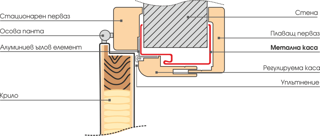 Каса Панел - интериорна врата Gradde - схема